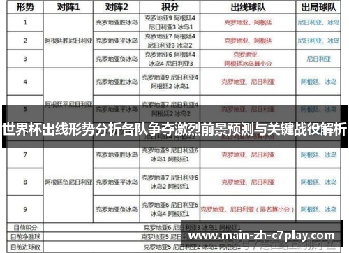世界杯出线形势分析各队争夺激烈前景预测与关键战役解析