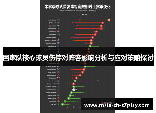 国家队核心球员伤停对阵容影响分析与应对策略探讨 国家队核心球员伤停对阵容影响分析与应对策略探讨