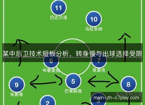 某中后卫技术短板分析，转身慢与出球选择受限